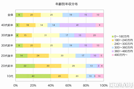 グラフ