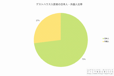 グラフ