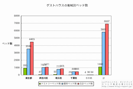 グラフ