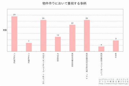 グラフ