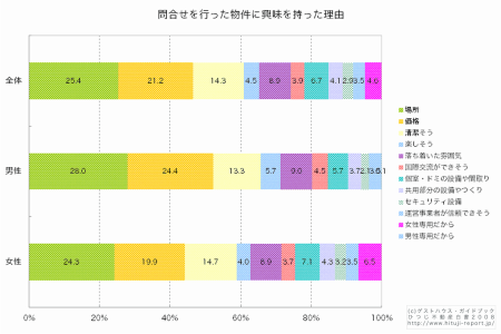 グラフ